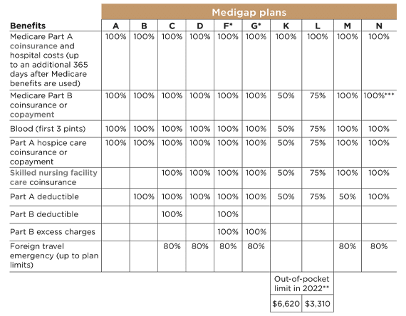 Medicare Supplement Plan F Call 1-844-752-7256